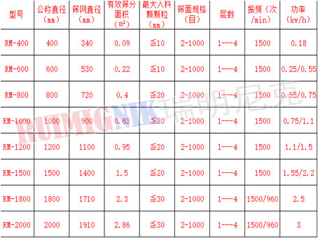 旋振篩（shāi）通用5.jpg