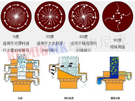 旋（xuán）振篩通用7.jpg